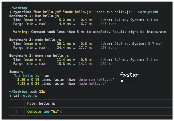 GitHub - pnpm/supi: Fast, disk space efficient installation engine. Used by  pnpm