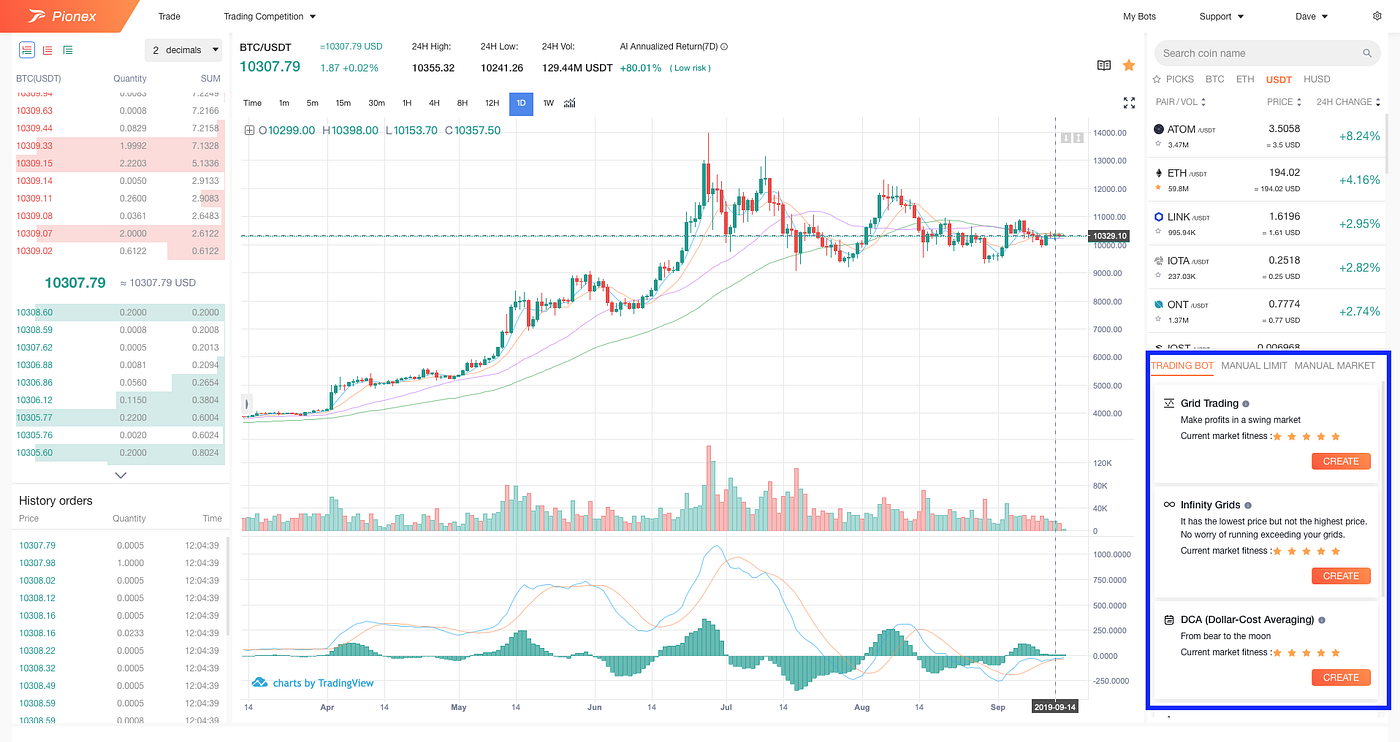 비트코인 거래 봇 101 사용법. 30초 안에 파이닉스(Pionex)의 무료 거래 봇을 이용하여 당신의… | by Dave Yeh |  BitUniverse | 자동- 포트폴리오 & 거래 봇 | Medium