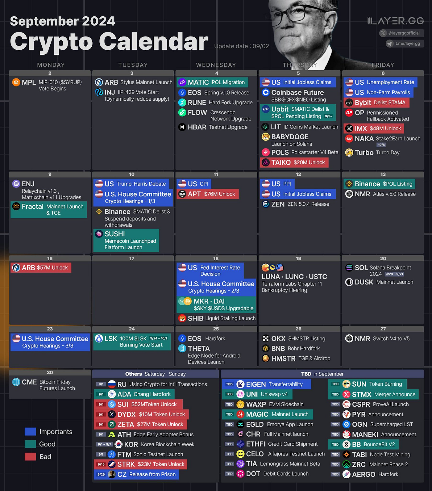 Must-Know Dates: Golden Crypto Opportunities this September! | by TheLuWizz  | The Crypto Paper | Medium