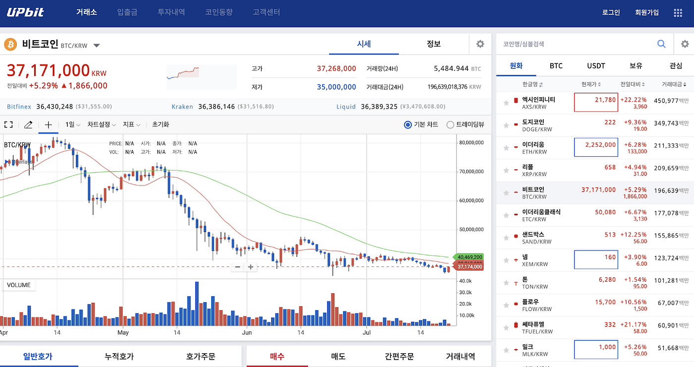 UNISWAP SERIES] 1. 유니스왑 이해하기. 유니스왑과 AMM을 쉽게 이해해보자. Reviewed by 정현… | by  Aiden Park | Medium