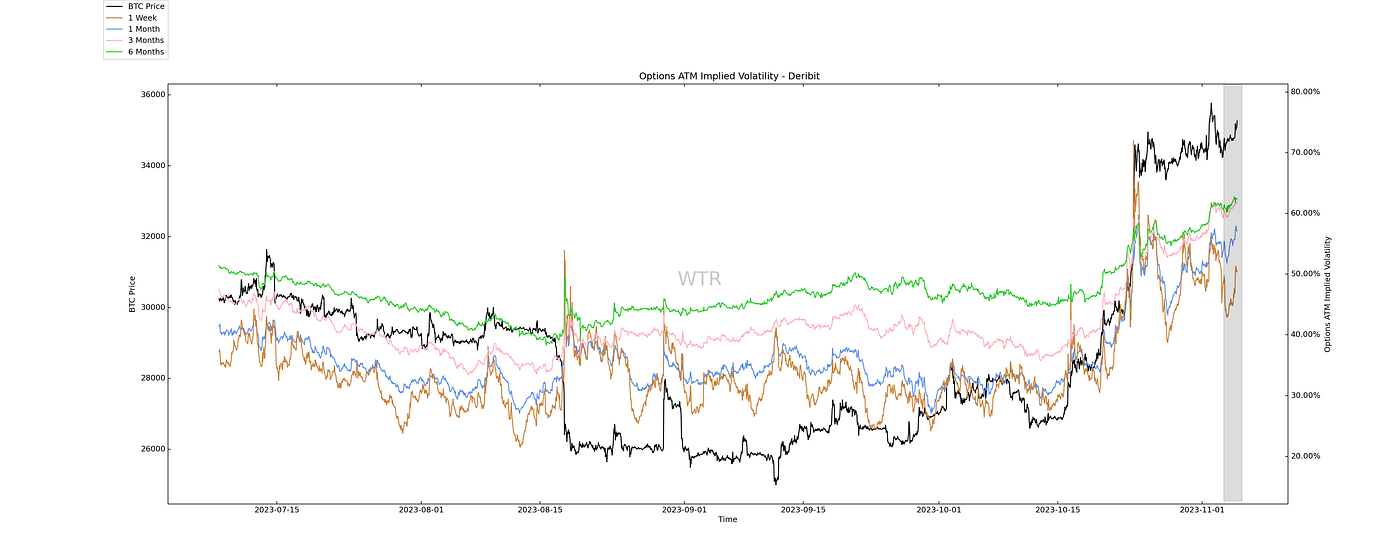 白露暖空，素月流天｜WTR 11.6