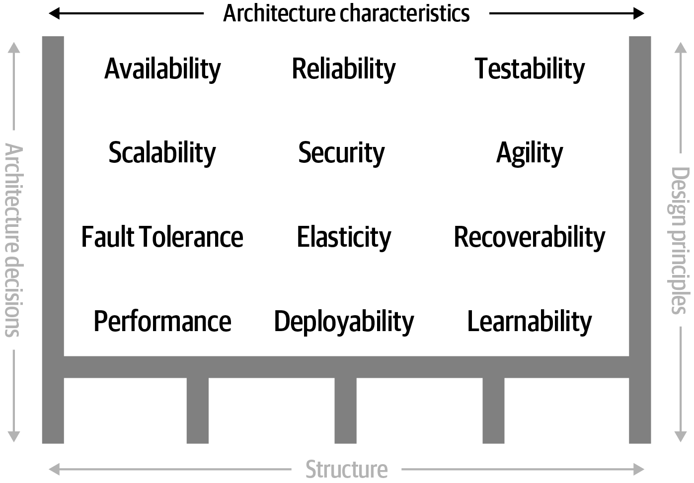 The notes for Fundamentals of Software Architecture (1) | by