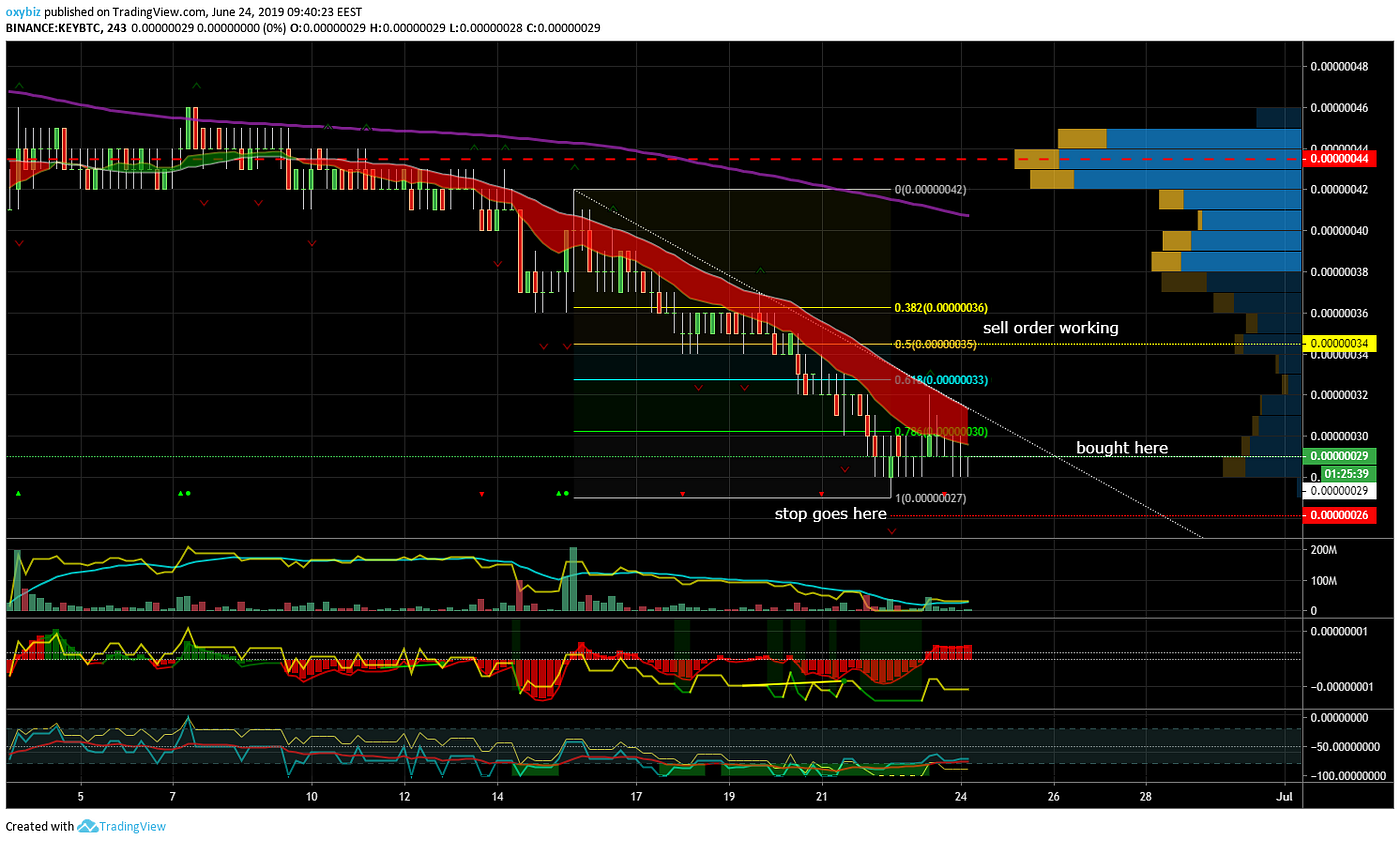 Trading Journey With Crypto - Destination: Financial Freedom | by Oxy.biz —  Crypo Trading Signals | Medium