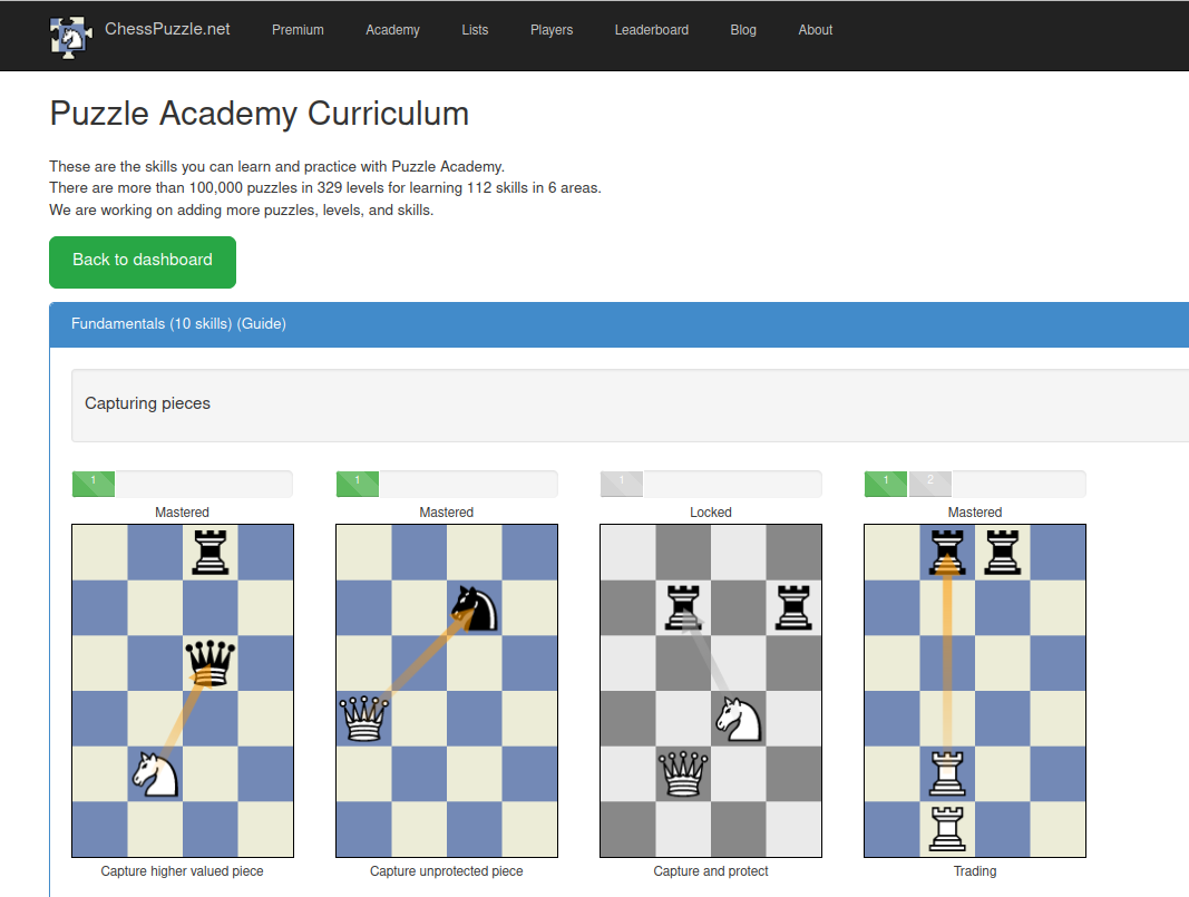 Absolutely the Best Chess Puzzle Platform | Getting Into Chess