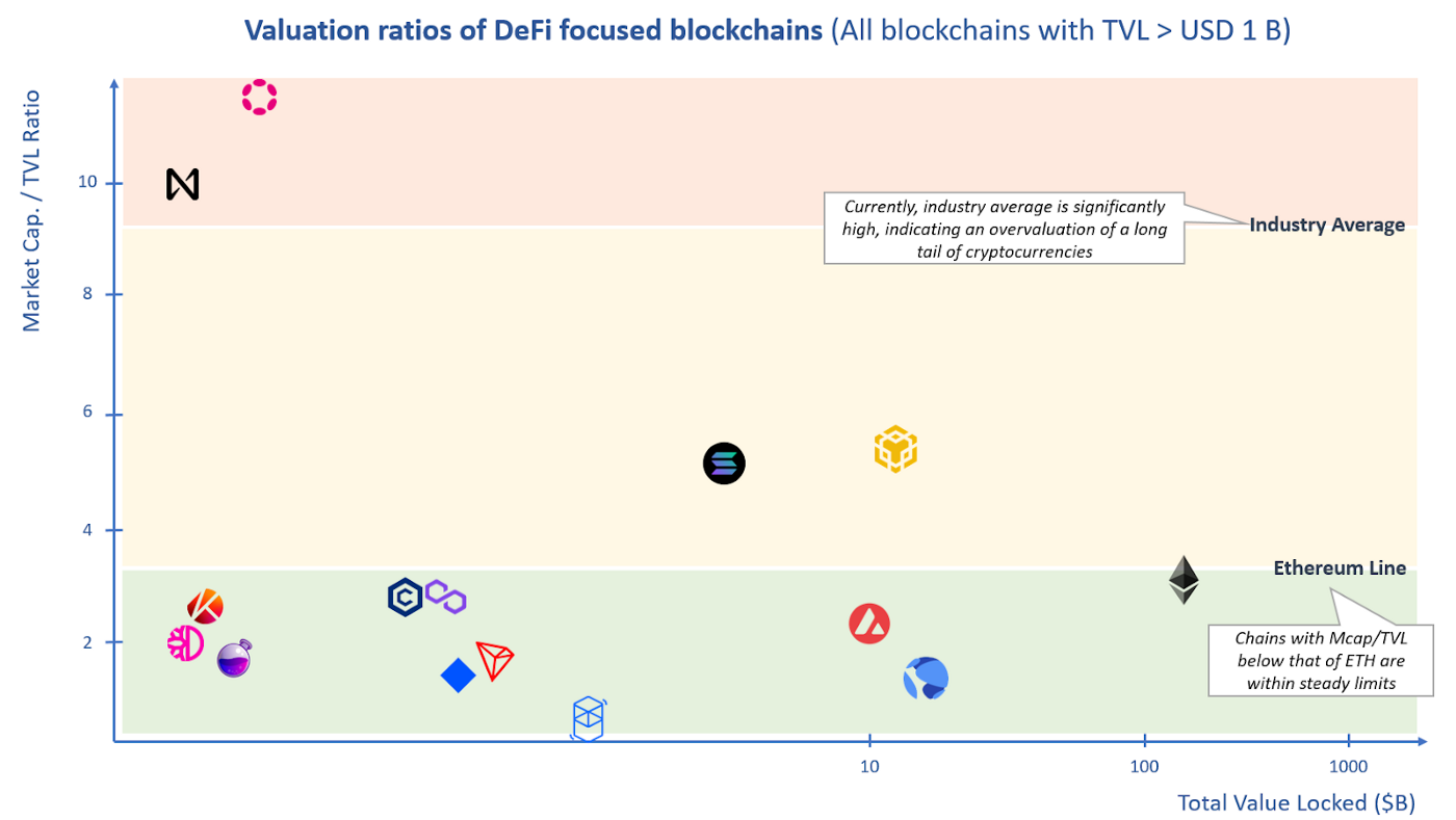 DeFi Playbook Part 1: Blockchains and Protocols | by Parth Chhaparwal |  Medium