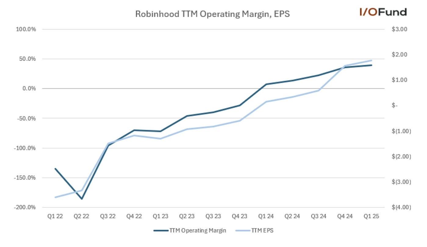 Robinhood Stock: Spot Crypto Volumes May Lead to Incoming Volatility | by  Beth Kindig | Medium