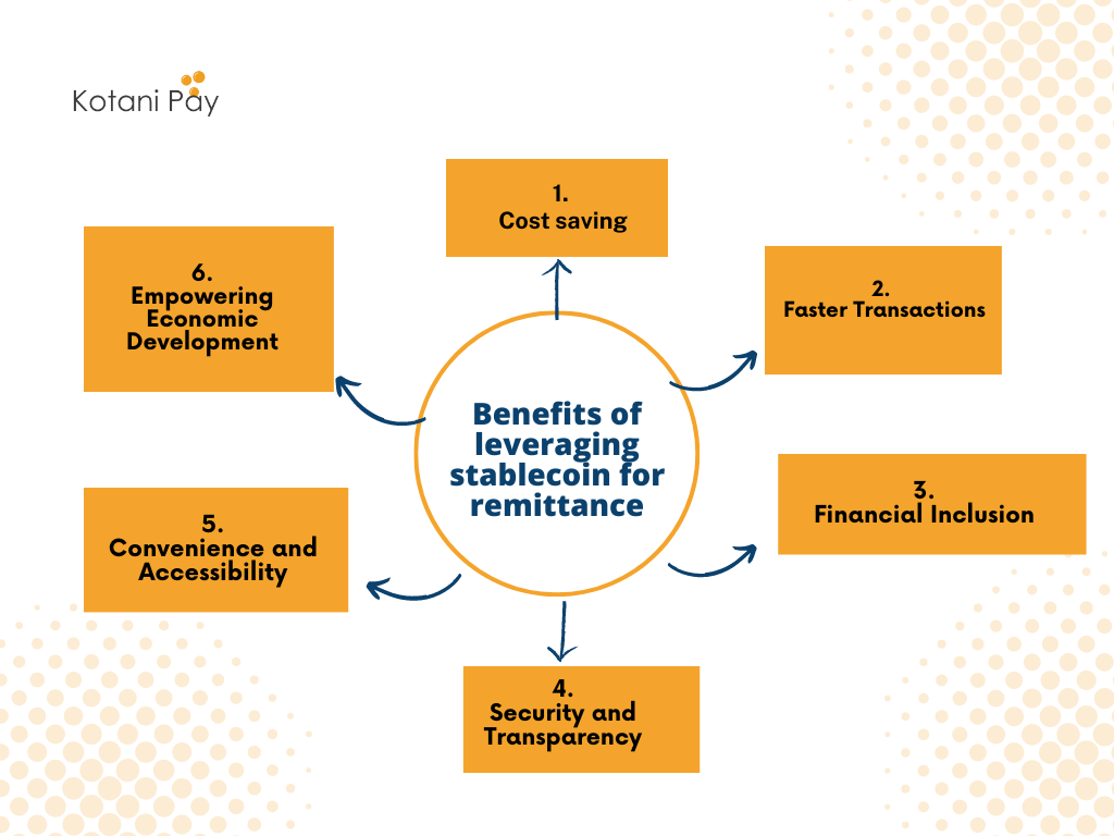 Shinhan Bank to Conduct Stablecoin International Remittance…