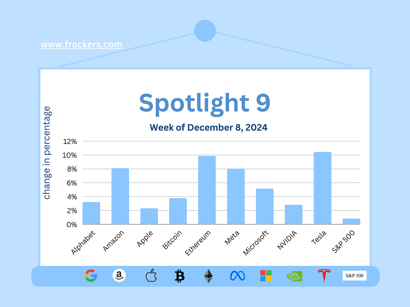 Bitcoin over $100,000, but still beaten by Ethereum and Nvidia | by Michiel  Frackers | Medium