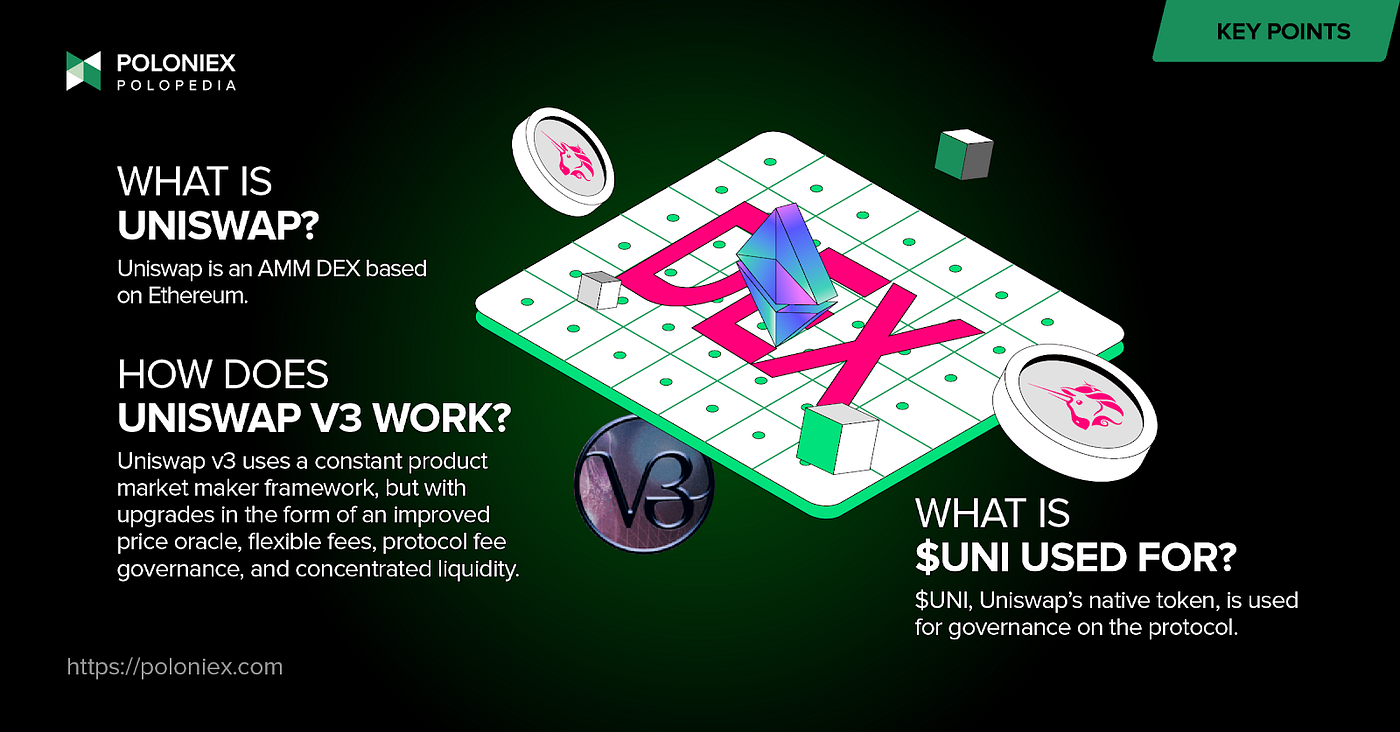 What is Uniswap ($UNI)?. Founded in 2018, Uniswap is one of the… | by  Poloniex | The Poloniex blog | Medium