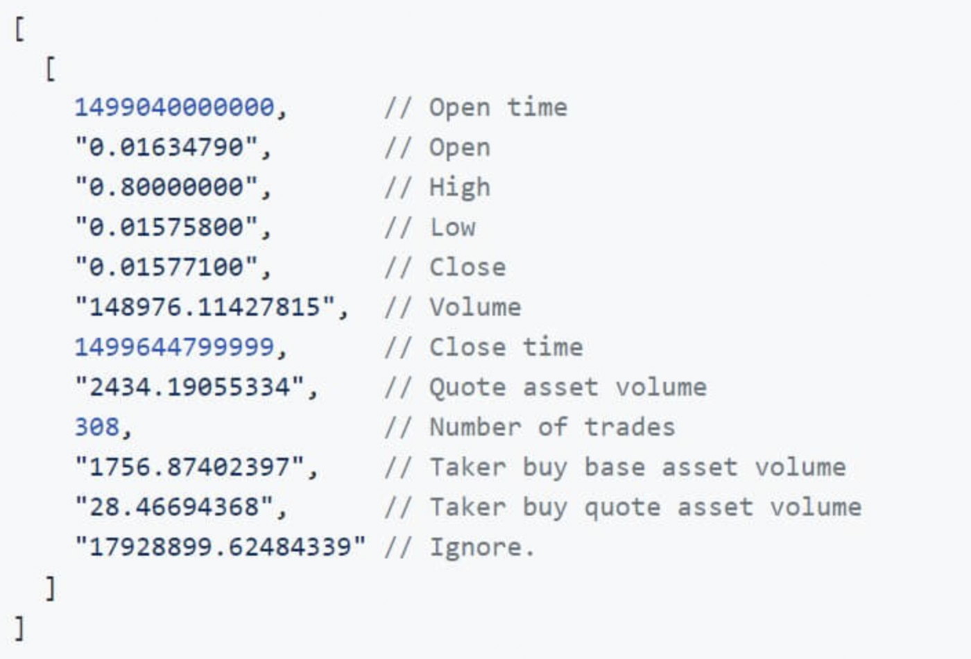 How to Code a Binance Trading Robot (and Impress Your Colleagues) in 10  Minutes | by Sajid Lhessani | Python in Plain English