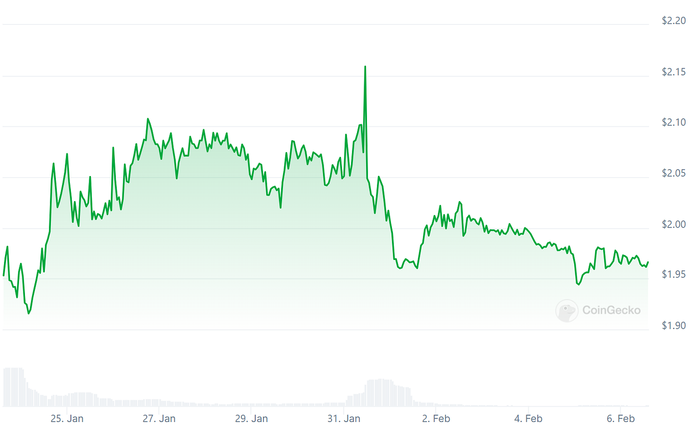 Random Number on Blockchain using VDF | by Tokamak Network | Tokamak  Network | Medium