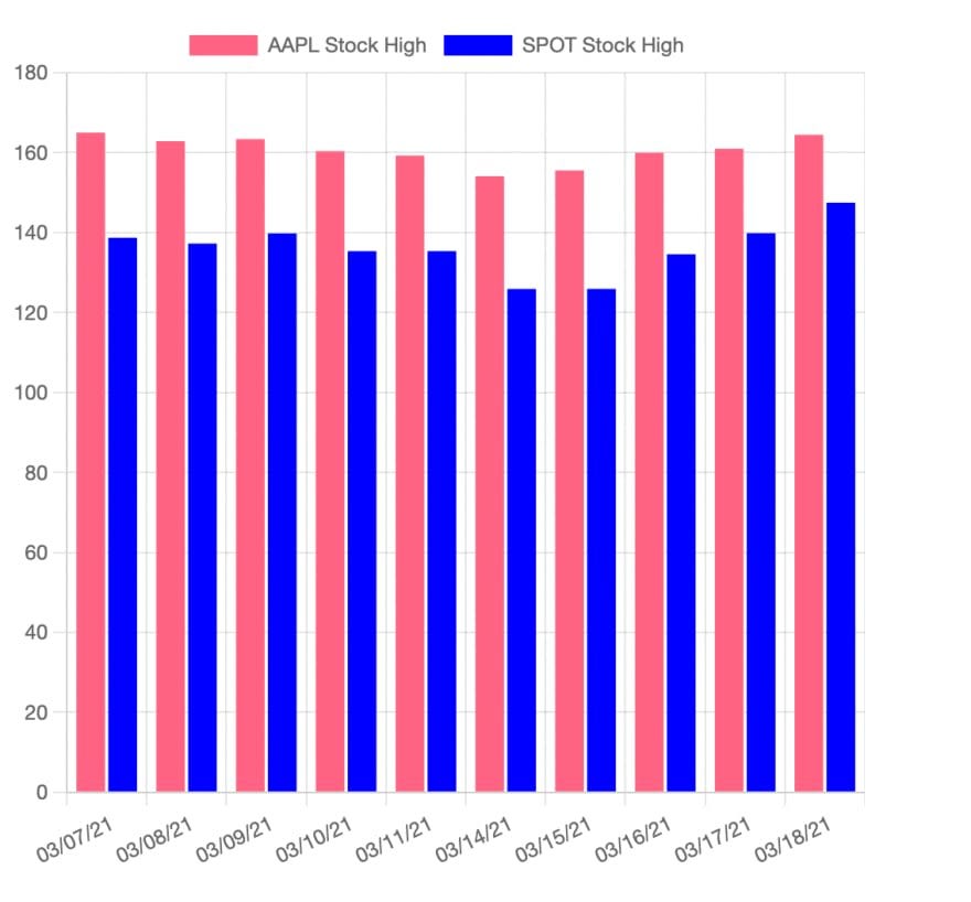 JeffBlox  Channel Statistics / Analytics - SPEAKRJ Stats