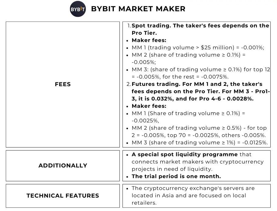 bybit market maker