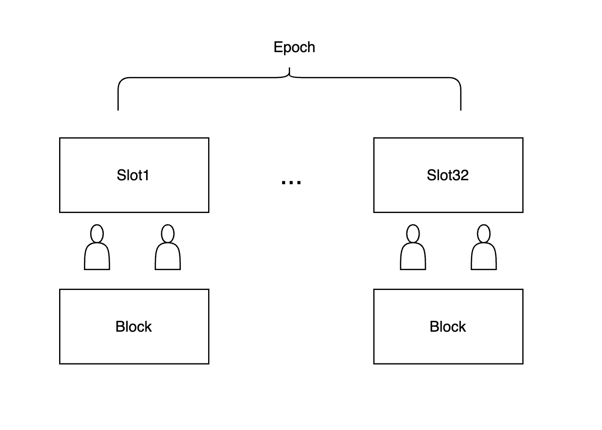 照亮黑暗森林— 揭开MEV 神秘面纱. 随着链上活动的剧增以及链上基础设施的演进和丰富，链上MEV一直以来都被视为以太坊… | by Gate  Ventures | Medium