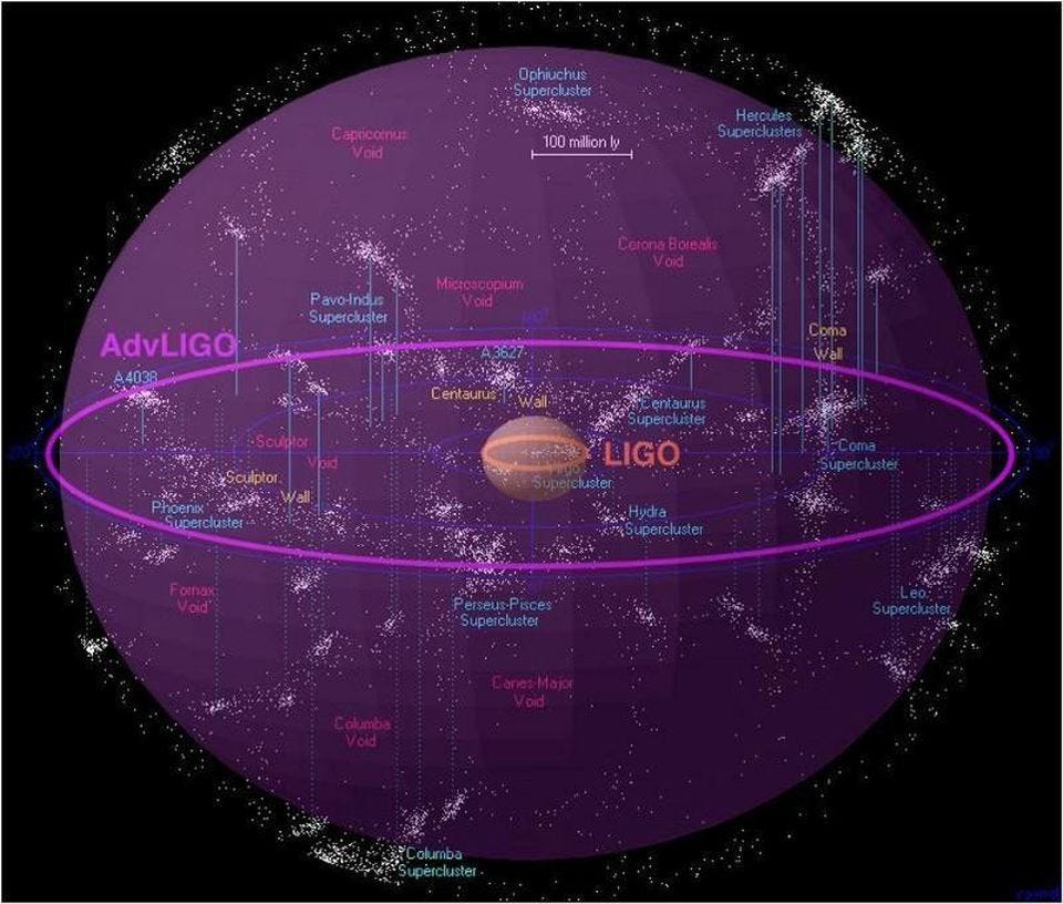 LIGO (Laser Interferometric Gravitational-wave Observatory