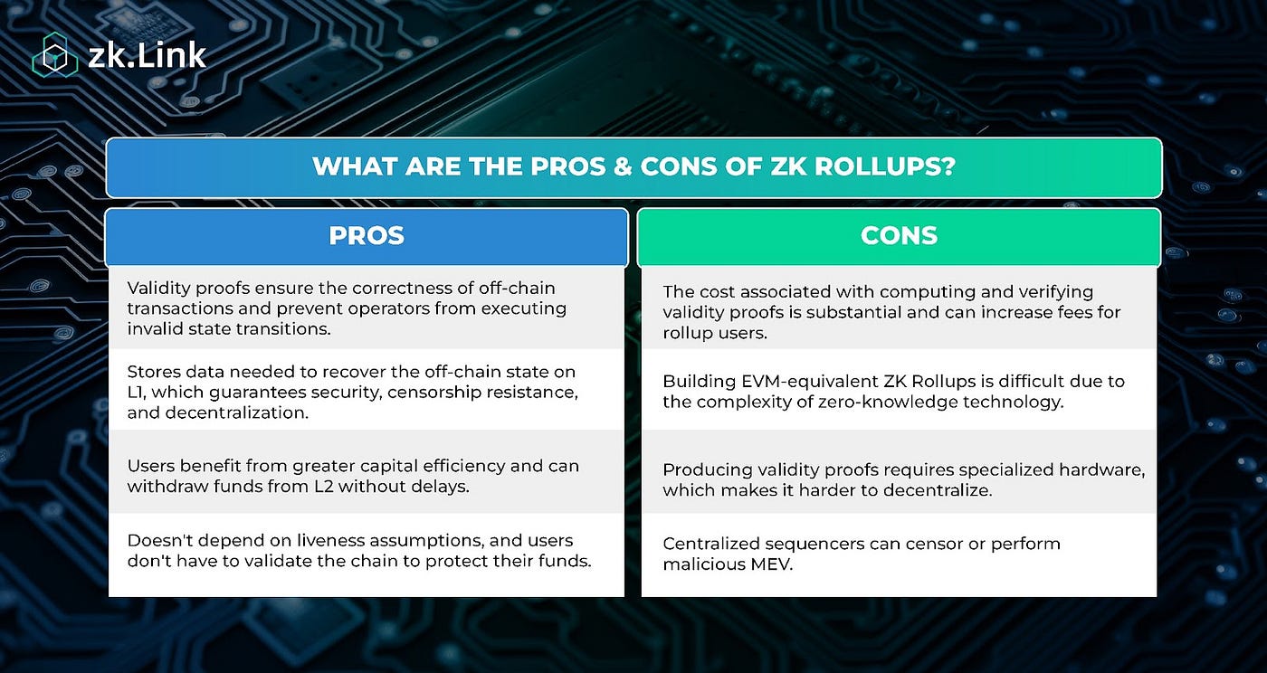 A Deep Dive Into The Ethereum Layer 2 Landscape | by zk.Link | zkLinkBlog