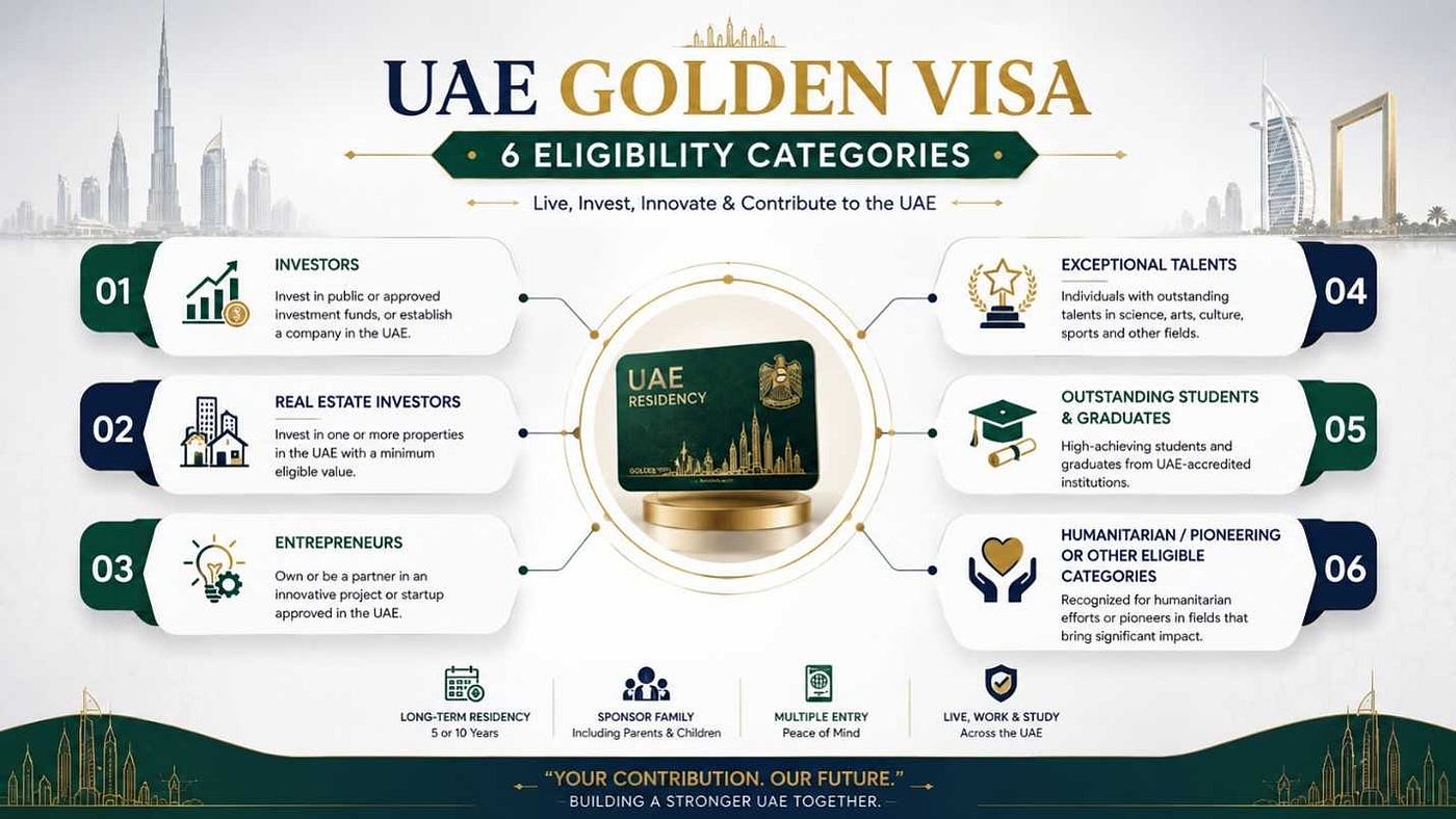 UAE Golden Visa: Eligibility, Benefits & Complete Application Process (2026 Guide)