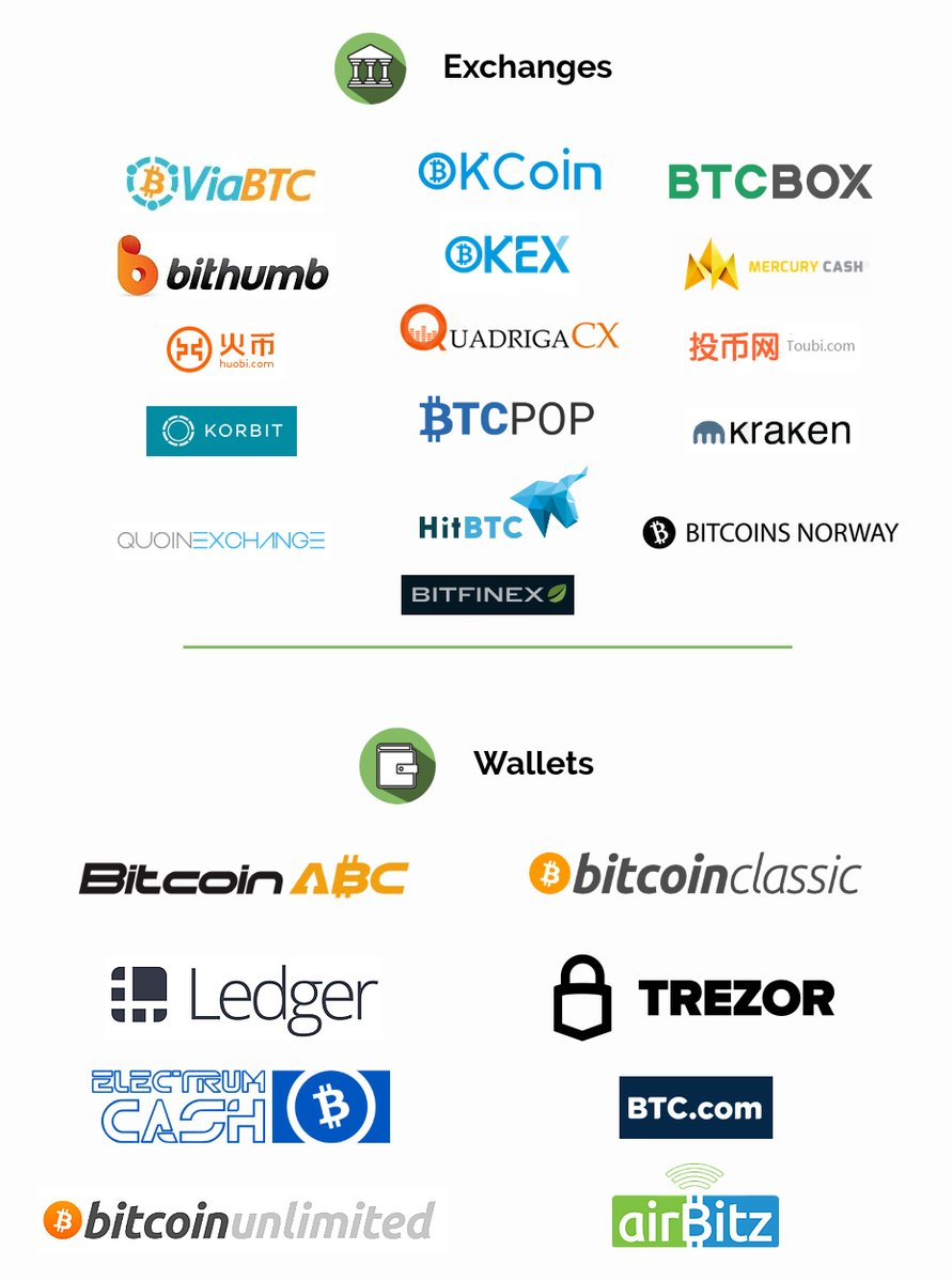 Crypto Thoughts — Reading ANN on Bitcoin Cash | by DailyPriyab | CRYPT  BYTES TECH | Medium