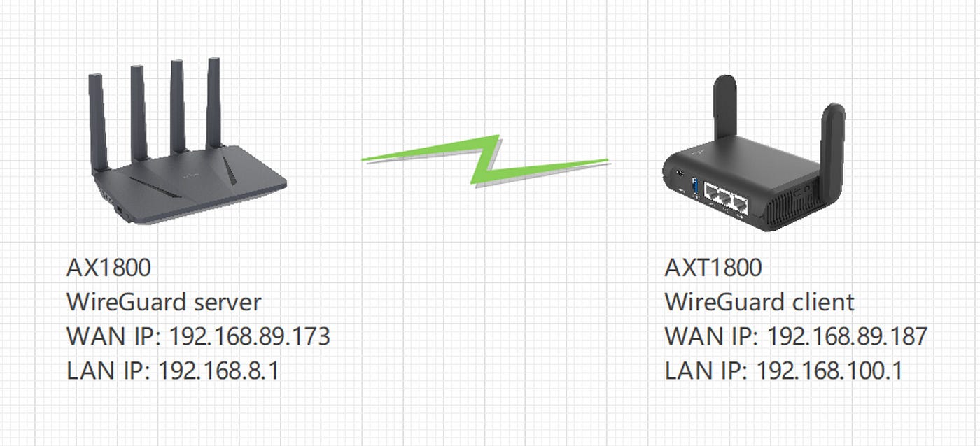 Setting Up a Secure and Seamless Home VPN Network