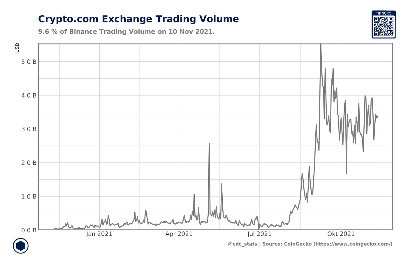 Crypto.com Metrics And Charts Which Tell You When $CRO Pumps 🤖 (And Why  You Should Learn About Them) | by Crypto.com Stats | Medium