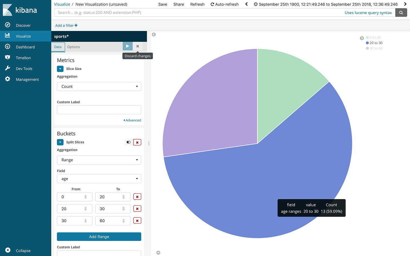 Comprehensive Guide to Bucket Aggregations in Elasticsearch: Part I | by  Kirill Goltsman | Qbox Search as a Service | Medium