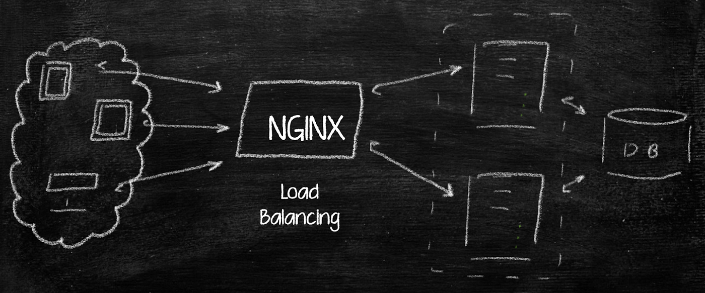 Spring Cloud Gateway: The Single Point of Entry or Failure — a Path to  Non-Blocking API Gateway | by Nikita Letov | Medium