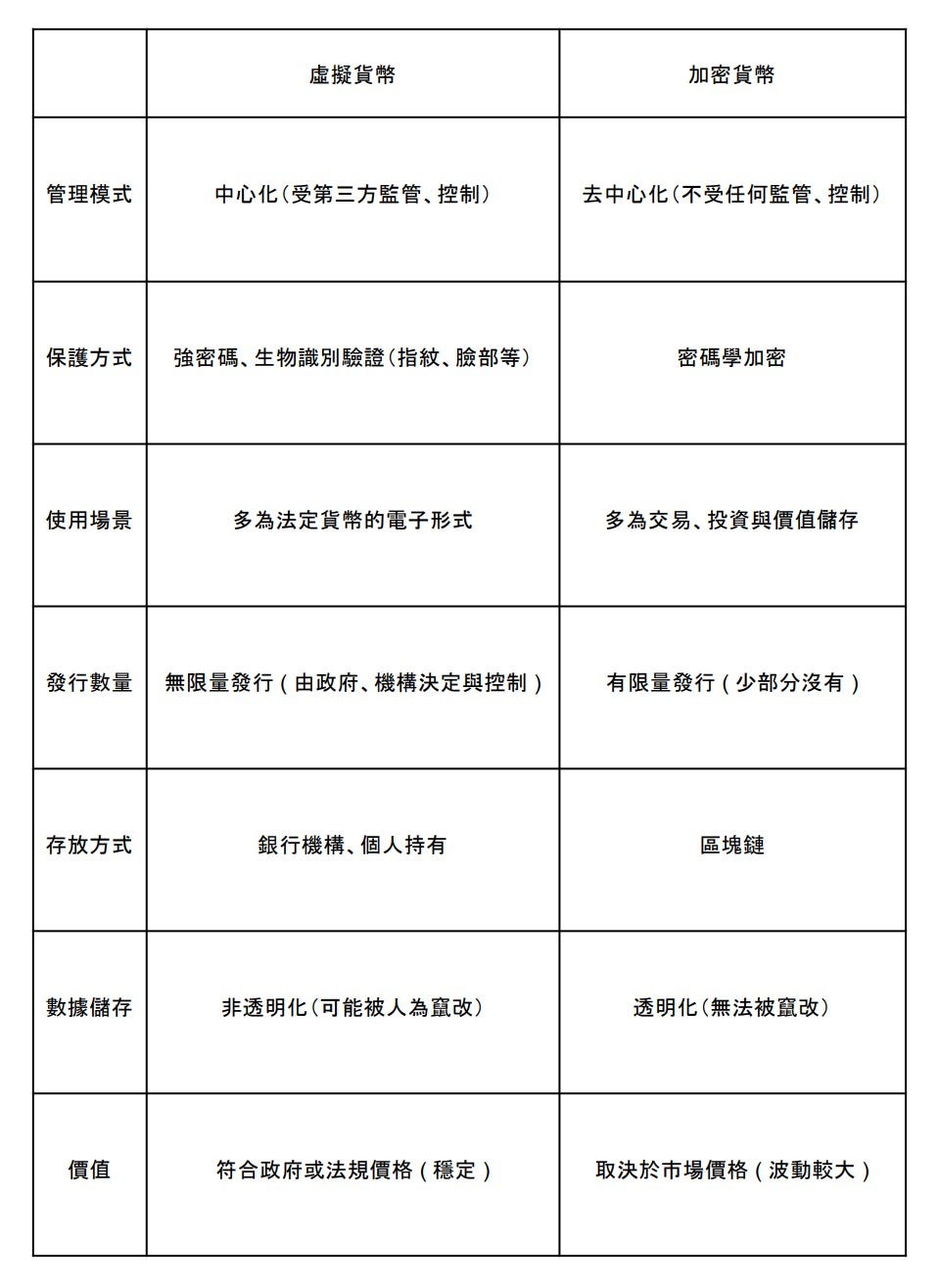 虛擬貨幣、加密貨幣是什麼？差別？超白話翻譯蒟蒻為你解答！ - JIE - Medium