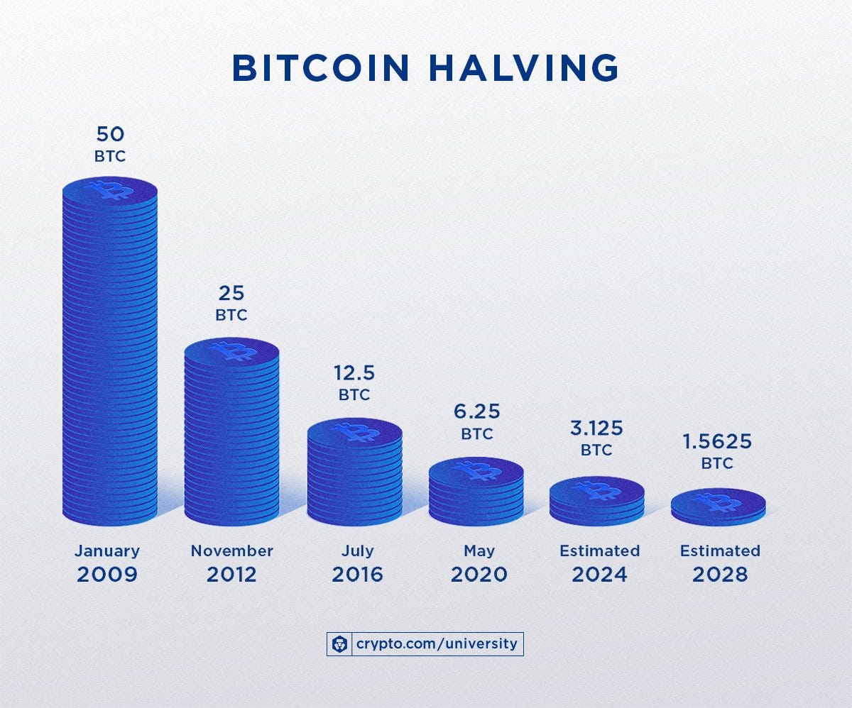 Weekly News from Polkadot & Kusama #126: 4th Bitcoin Halving Completed | by  Polkadotters | Kusama & Polkadot validators | Medium