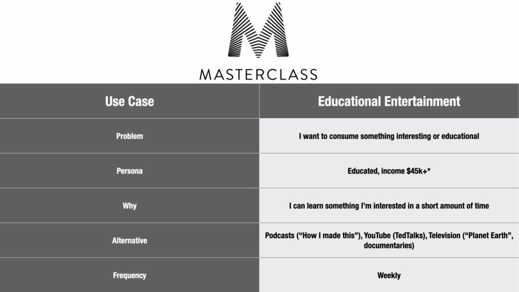 What is MasterClass's Use Case. What is MasterClass? What problem is it… |  by Christopher Ming | Medium