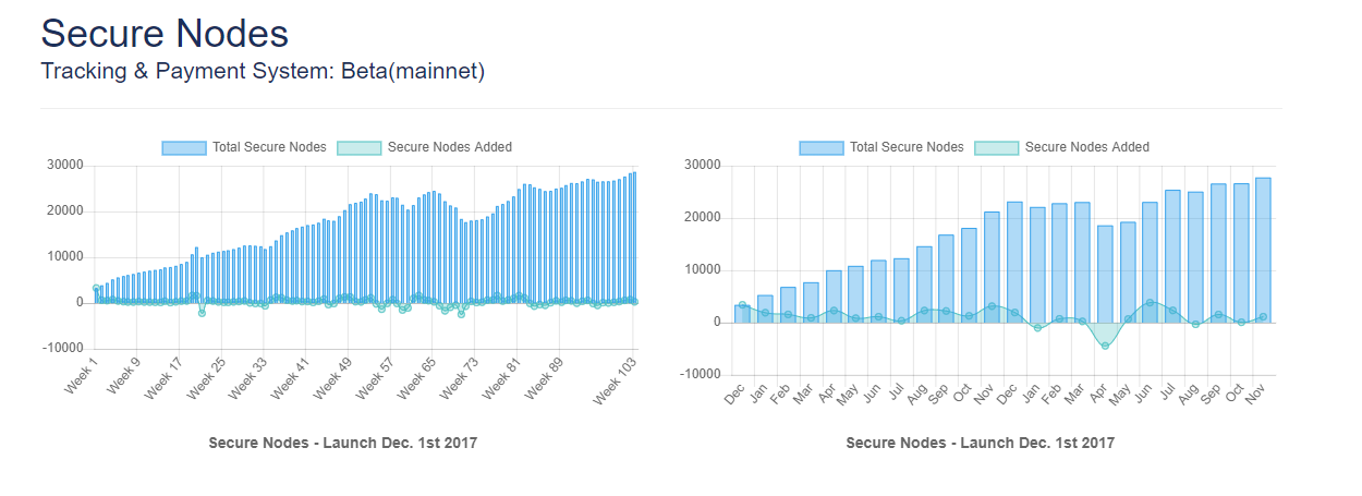 Why number of nodes is important? | by MedaR | Medium