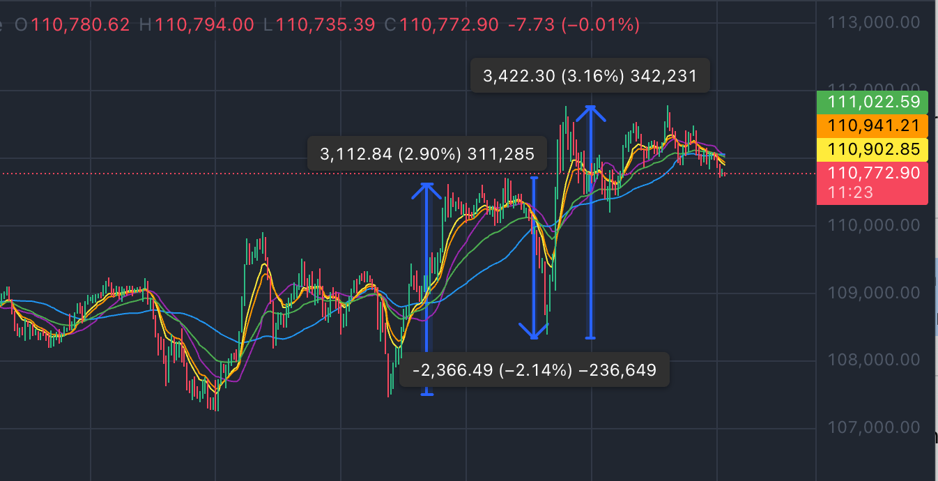 September is an Awkward Month for Crypto | by 0xAnn | Crypto 24/7 | Medium