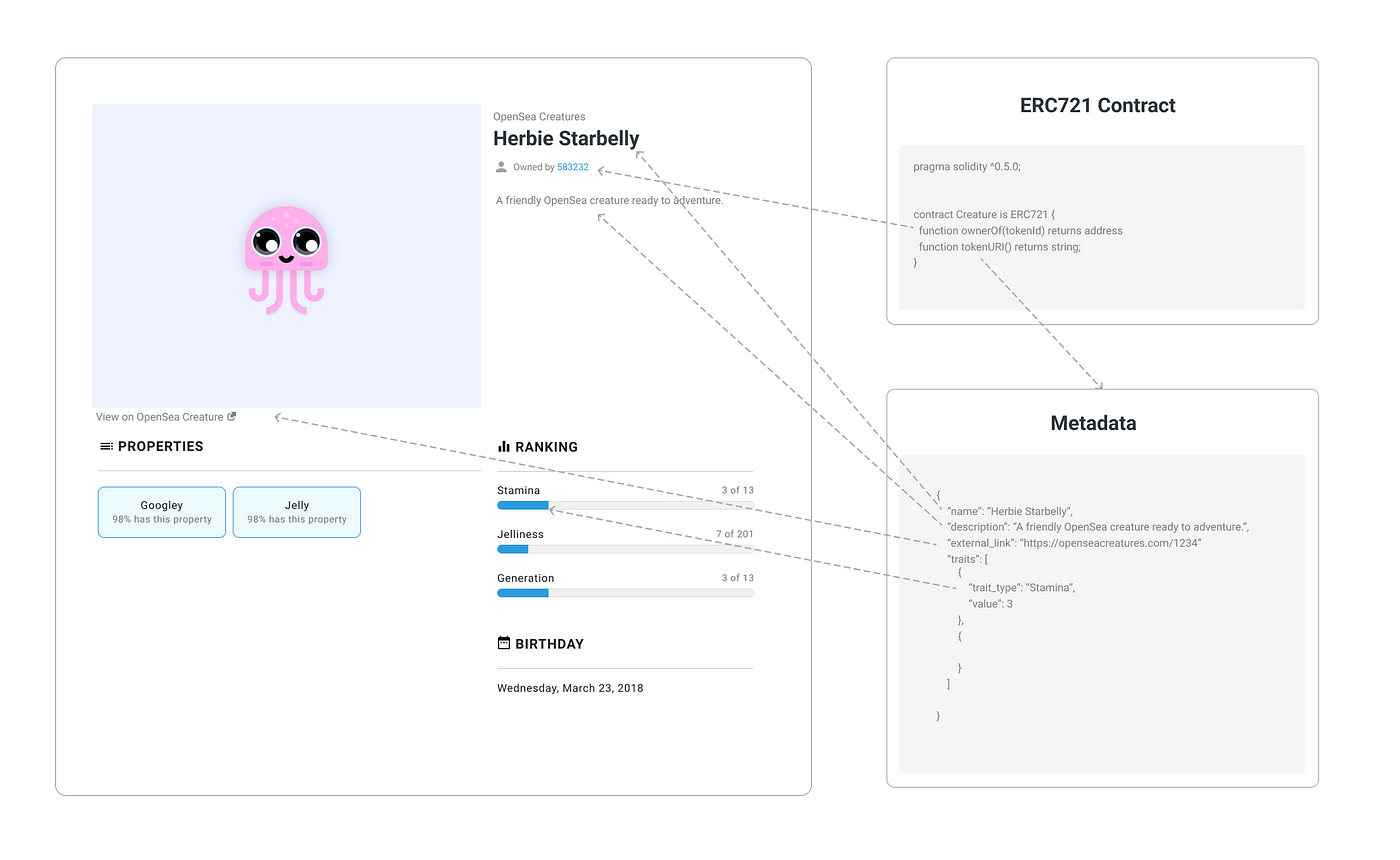 What is metadata in NFT?