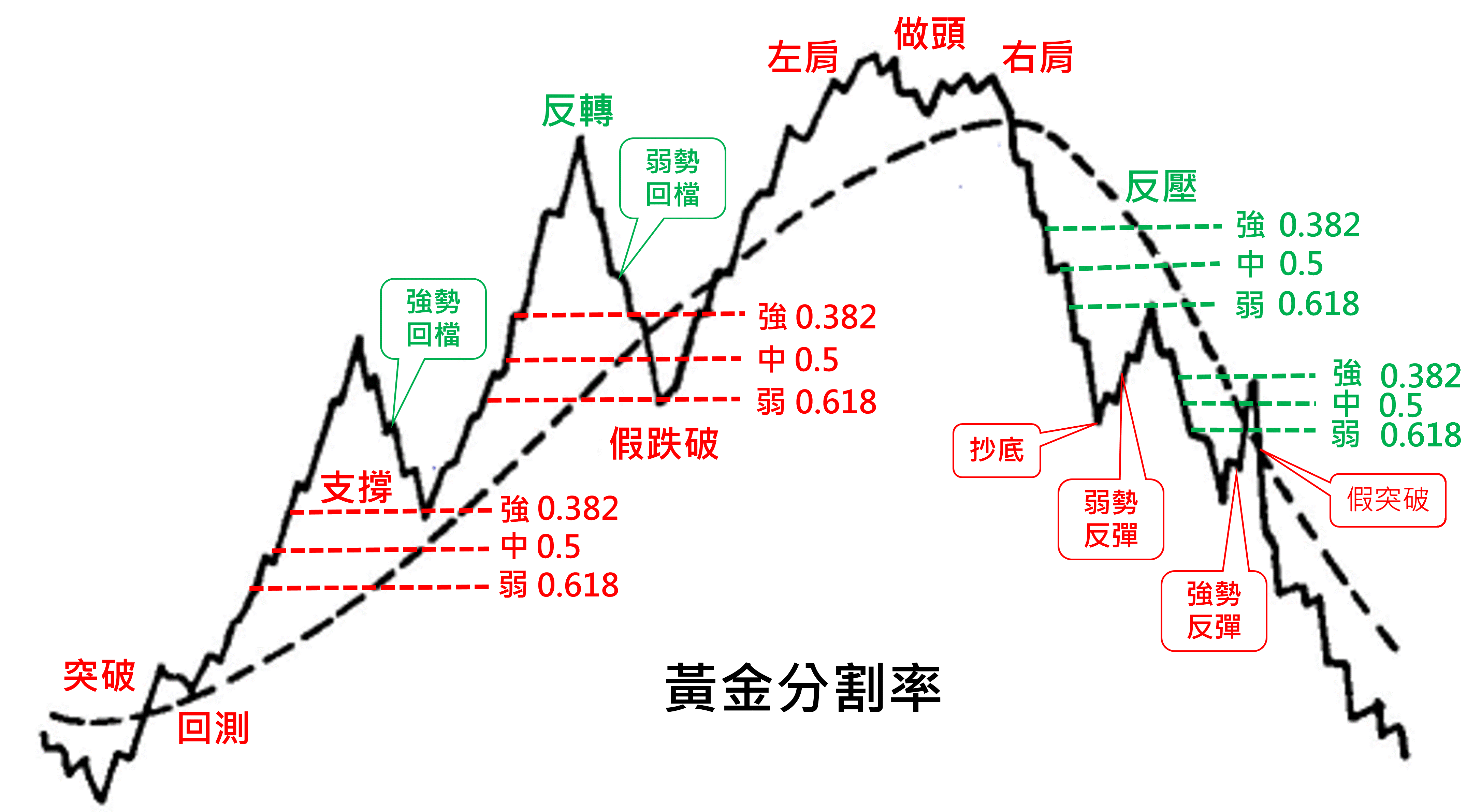 技術分析】波浪理論｜循環的規律讓你掌握趨勢- 三卓金融科技- Medium