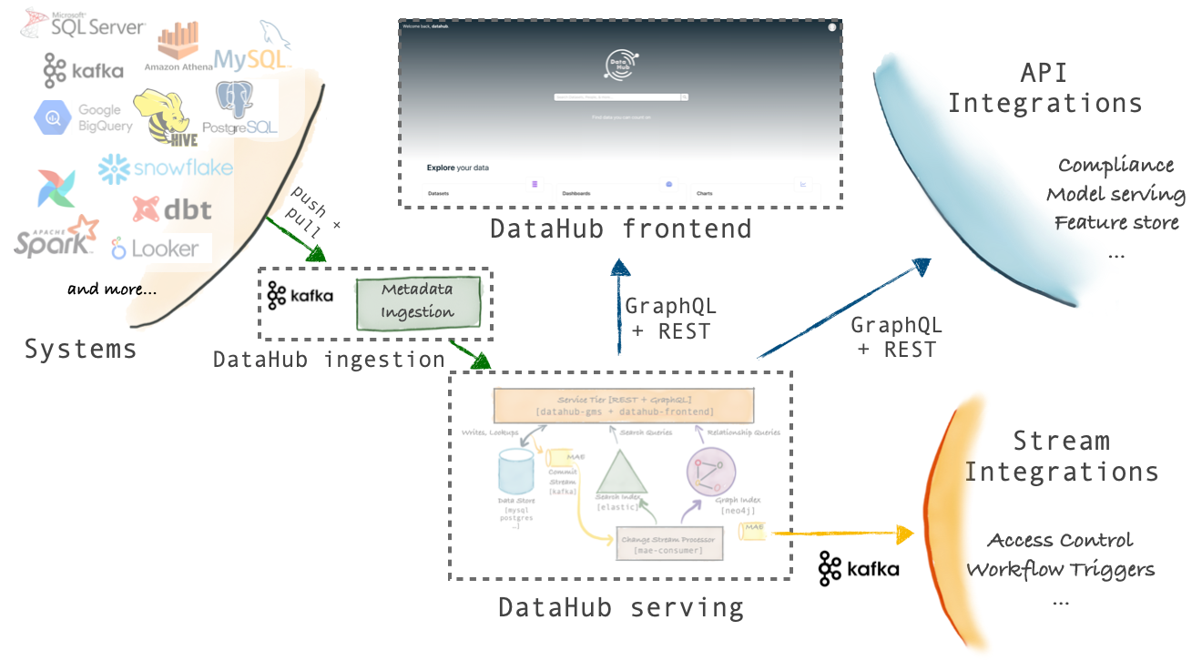 DataHub Hands-On Part I. Introduction | by Prof. Simon J. Preis | Towards  Data Science