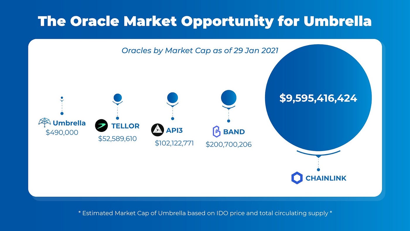 Oracle 2024 market cap