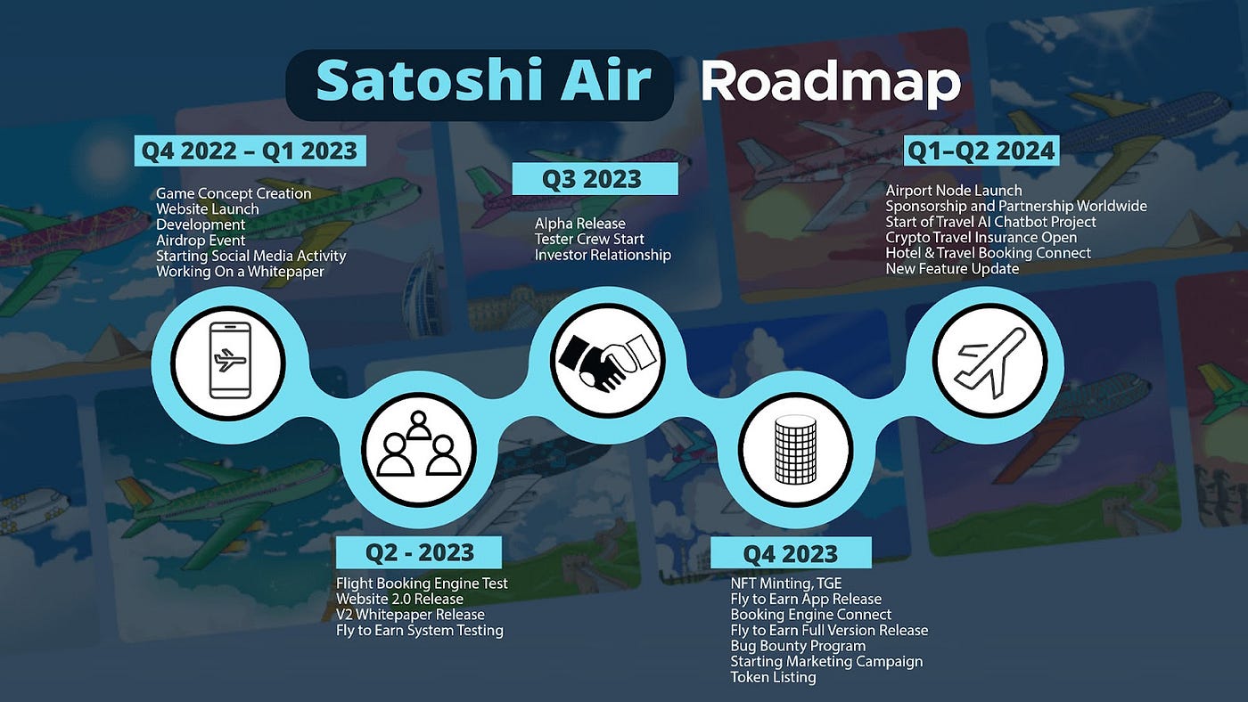 Project Overview: Satoshi Airlines | by Slobodzeanb | Medium