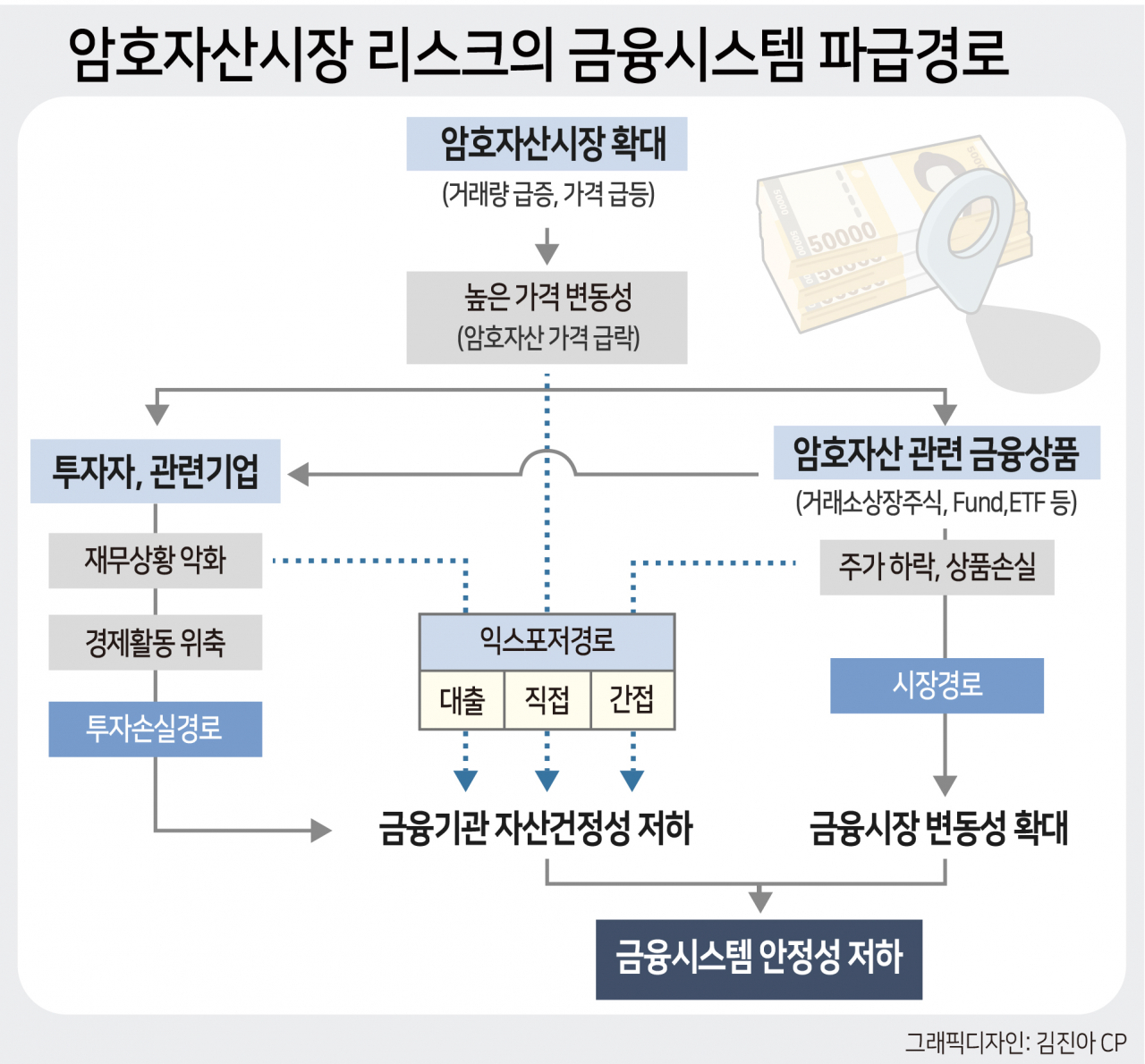 비트코인 트랜드] #2. 시장 동향과 오디널즈 프로토콜. 이화여자대학교 블록체인학회 이화체인 기초리서치 1팀에서 비트코인의… | by  Rose-my | EWHA-CHAIN | Medium