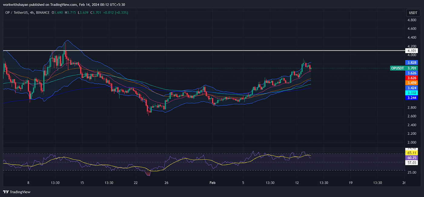 Crypto Market Price Analysis Today: Ethereum (ETH), Aptos (APT), Internet  Computer (ICP), Optimism (OP), IOTA | by Blockchain Reporter | Medium
