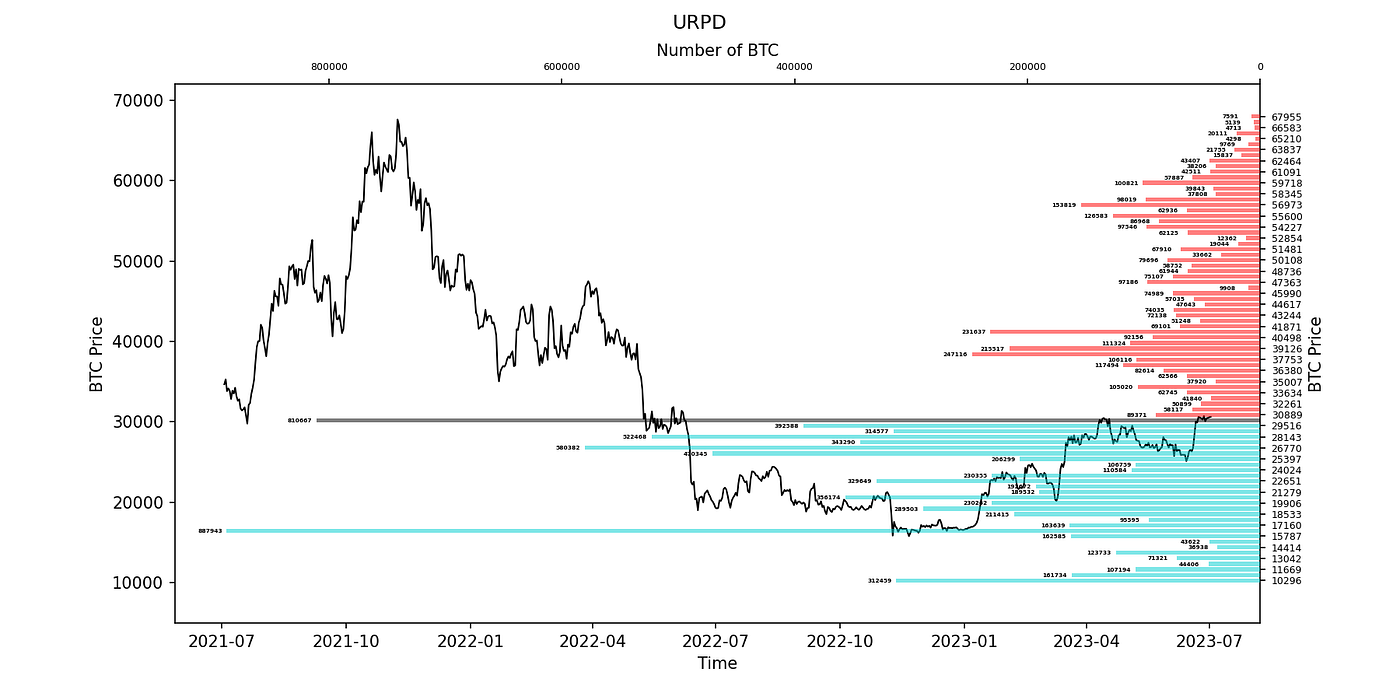 清夜无尘，月色如银｜WTR 7.03