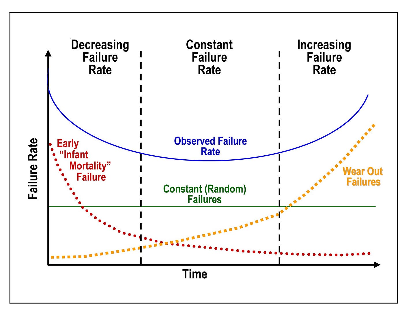 Reliability and the Science of Failure Forecasting | by