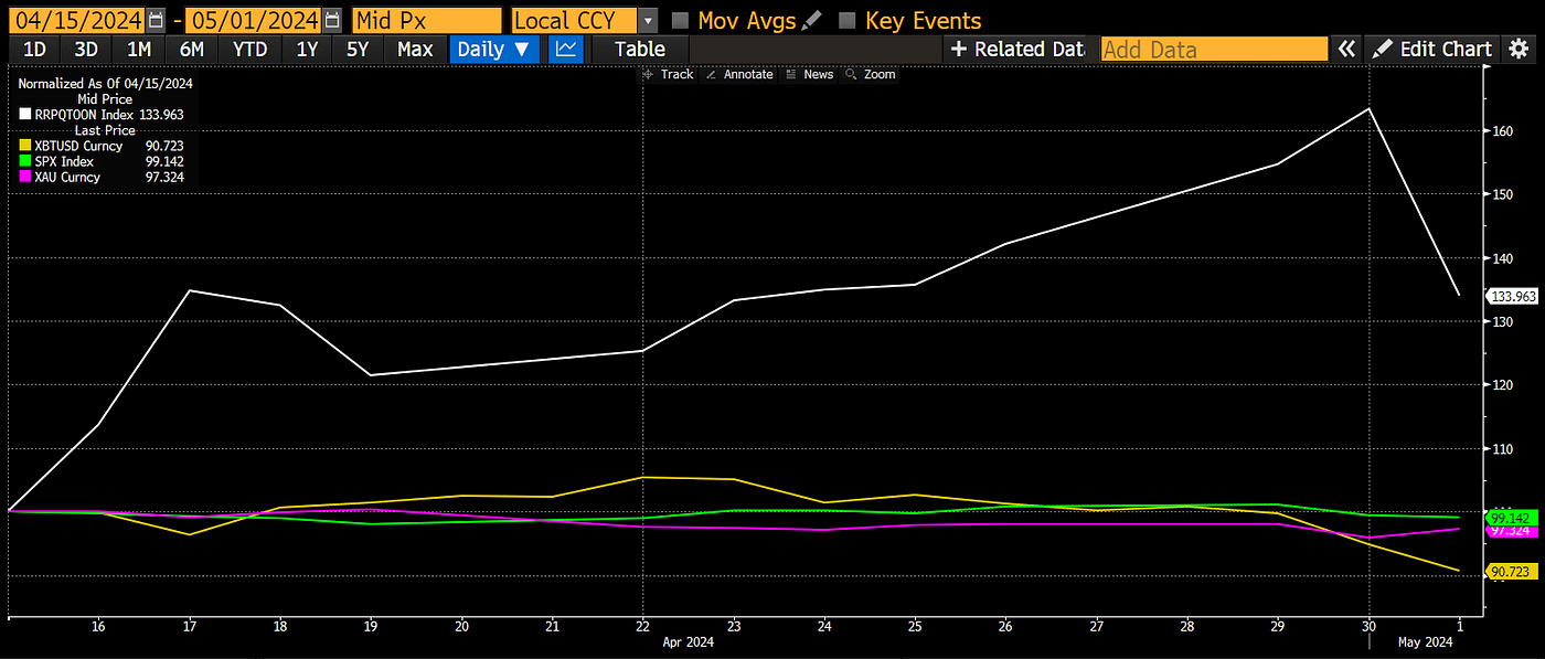 Volatility Supercycle. What a fucking week. If you were a… | by Arthur  Hayes | Medium