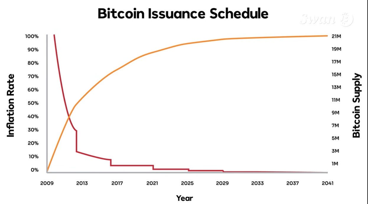 Bitcoin Vs Gold: Only One Can Be the Future of Money | by Abhaya Anil |  Medium