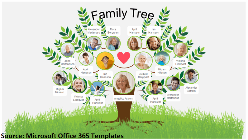 Free and customizable family tree poster templates