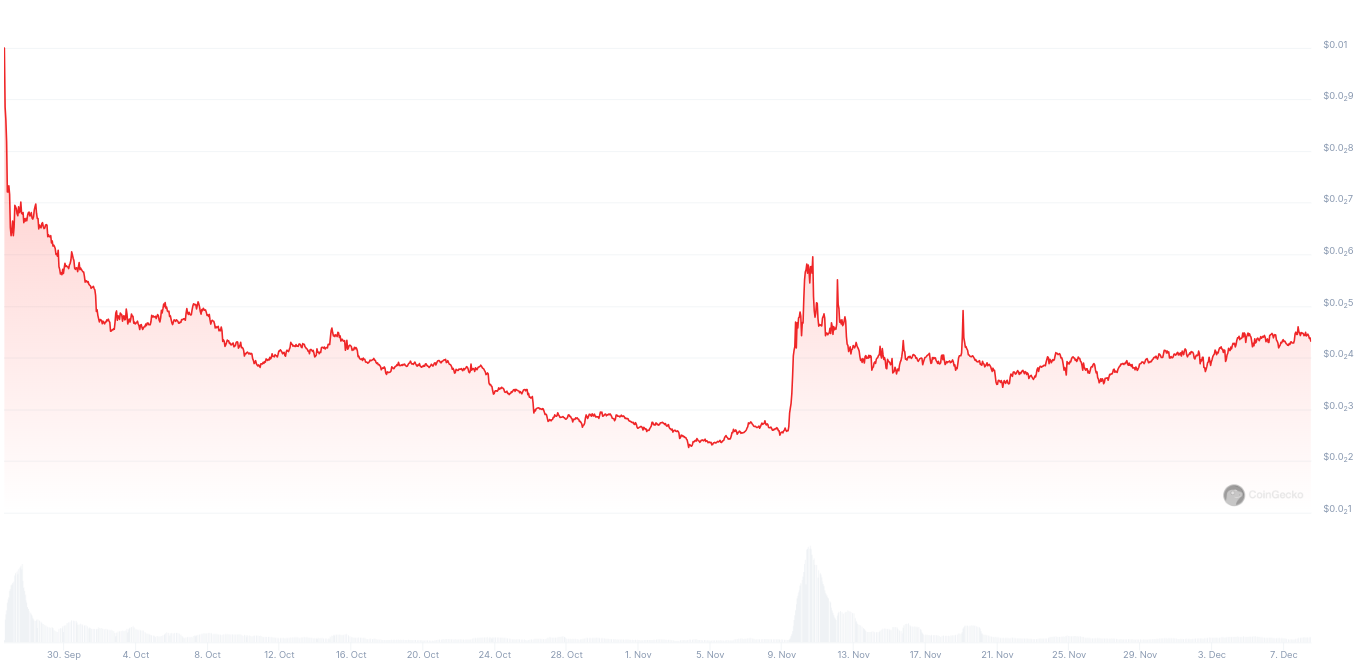 How Listings and Delistings on Exchanges Affect Cryptocurrency Prices | by  Rabbit 🐰 | Medium