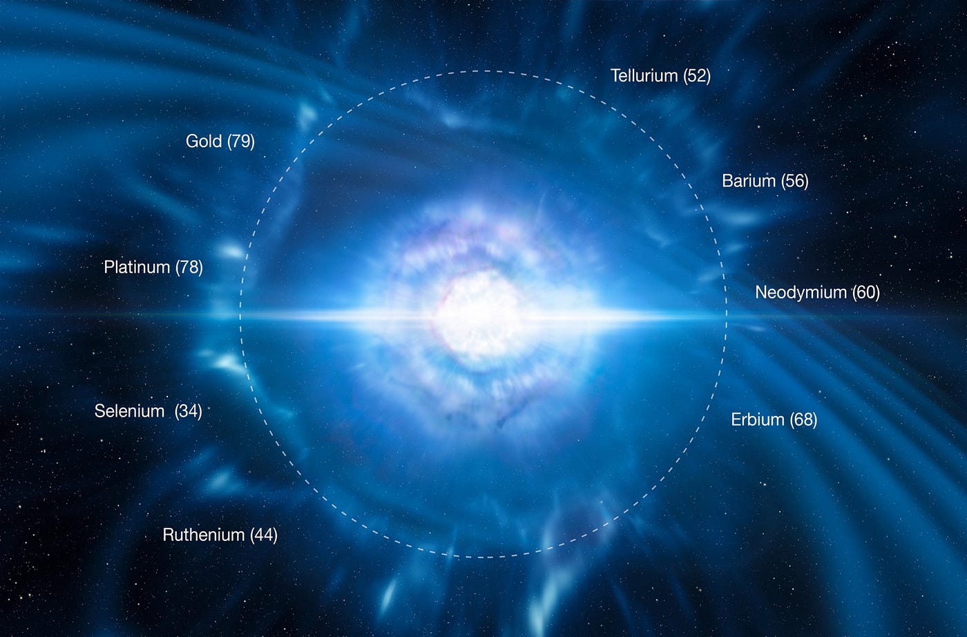 La fusione di due stelle di neutroni in NGC 4993 / La luce scomparsa della stella di Tabby