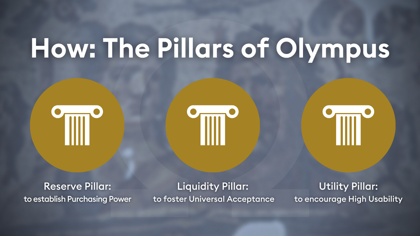 Fondamenti di OlympusDAO: le basi della valuta di riserva decentralizzata di Web3