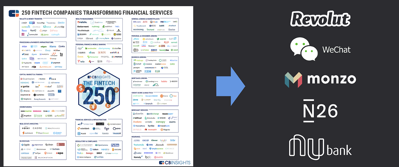New strategies in banking and fintech for 2020s | by Anton Verkhovodov |  Medium