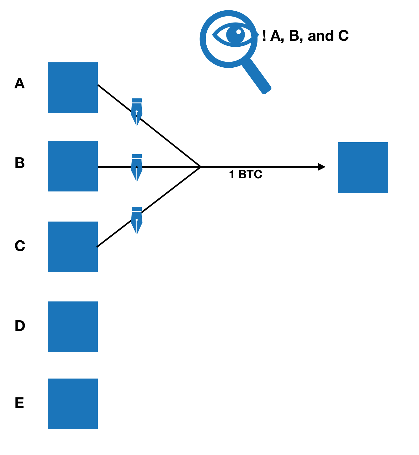 How will Schnorr Signatures Benefit Bitcoin? | Interdax Blog