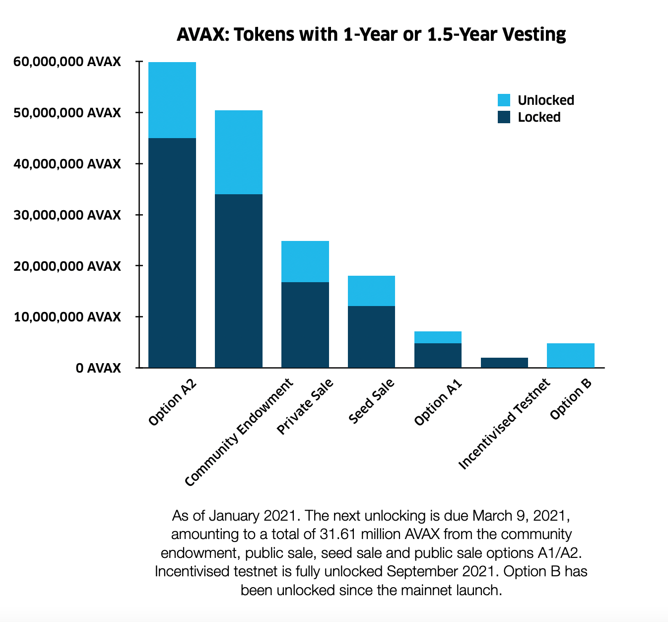 What is Avalanche (AVAX)? | Interdax Blog