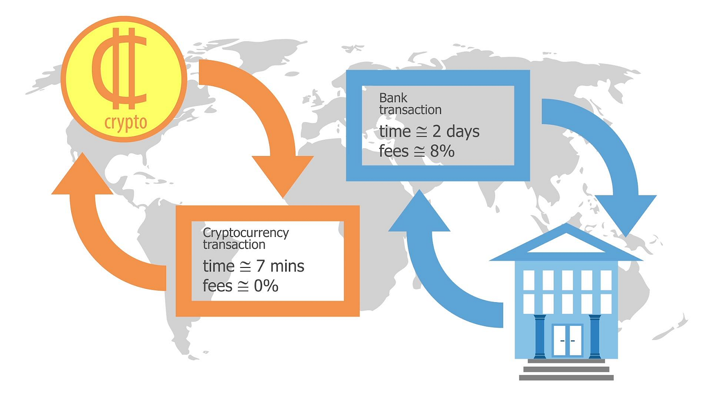 Introduction to Crypto-Currency. Today Pallav Bhardwaj, a member of… | by  Nakshatra: The Astronomy and Mathematics Society | Medium